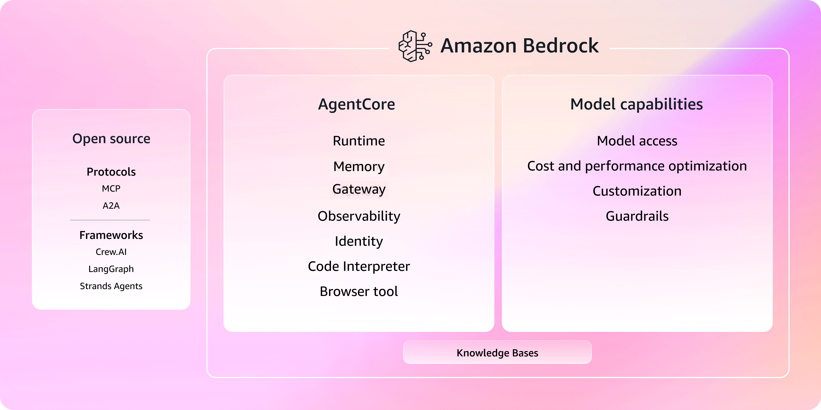 Triển khai mô hình LLM trên AWS Bedrock với RAG và Agentic AI: Hướng dẫn từng bước 46 aws-bedrock-serverless-ai-agent
