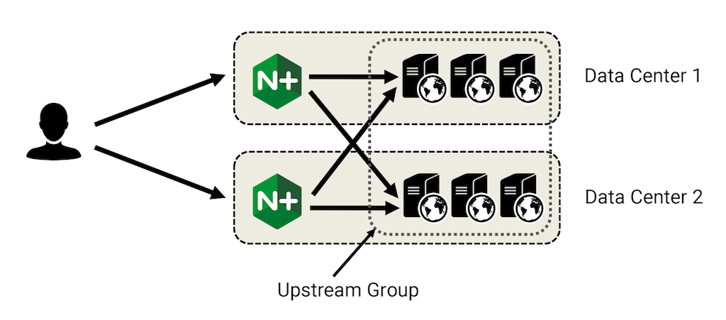 nginx loadbalancer